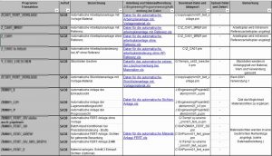 ABAP-Programmauswahl