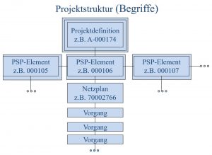 PS-Modul-Begriffe