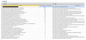 Stammdatenqualität-Statistik